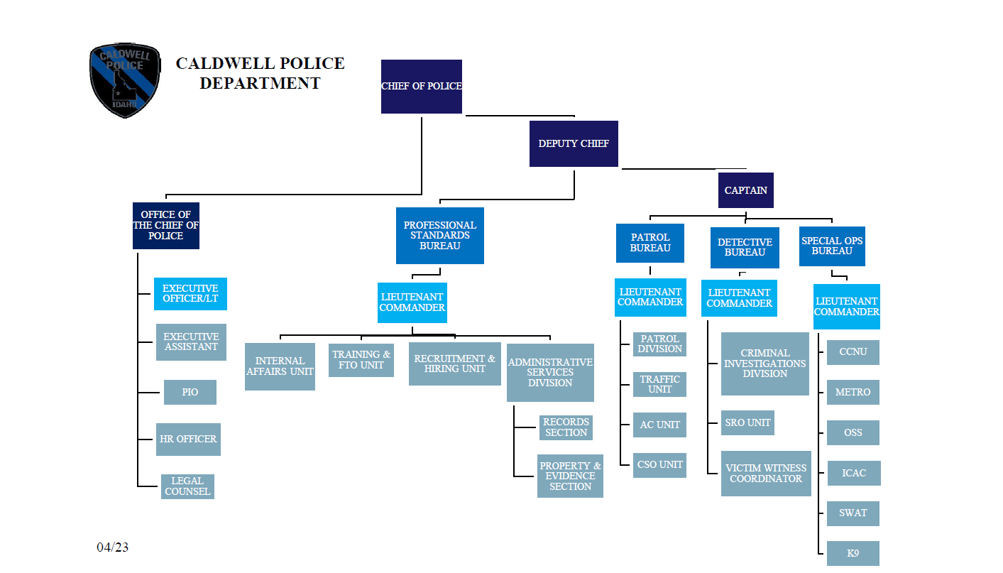 Caldwell Police Department Division Map