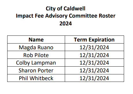 Roster of the Impact Fee Advisory Committee that includes the following names with their term expiration set for December 31st, 2024: Phil Whitbeck, Magda Ruano, Rob Pilote, Colby Lampman, and Jason Jeffries.